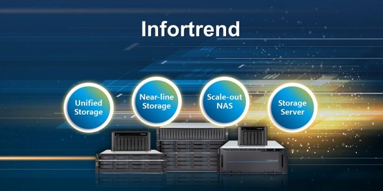 Infortrend EonStor GS Scale-Out Unified Storage