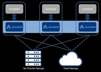 Data Predictions for 2022 by Alluxio