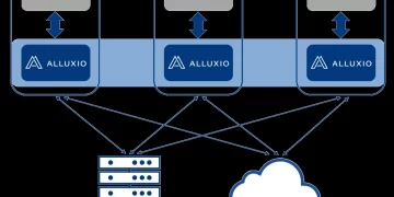 Data Predictions for 2022 by Alluxio