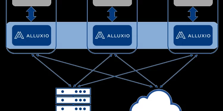 Data Predictions for 2022 by Alluxio