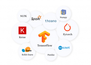Top Python Frameworks and Libraries for Machine Learning Apps