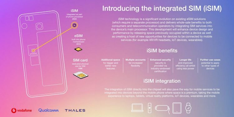 Vodafone, Qualcomm, Thales to Launch Integrated SIM (iSIM) Technology