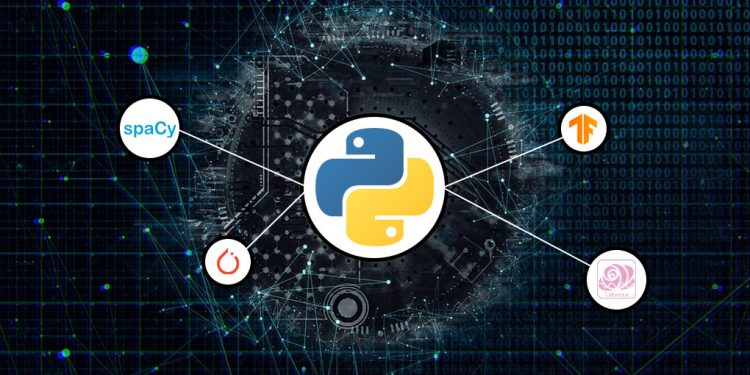 Image Augmentation Using 3 Python Libraries
