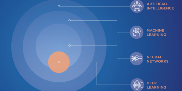 Neural Networks and Deep Learning with Python