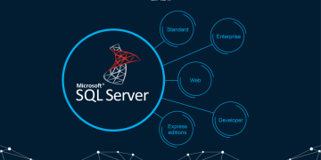 Recreating MYSQL’s LPAD Function in SQL Server