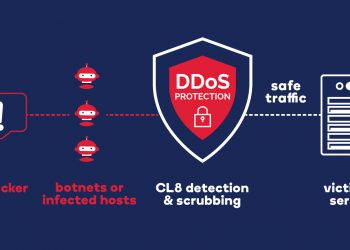 Four Reasons why you Should Consider Contingency DDoS Protection