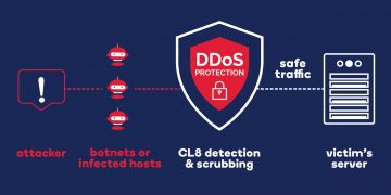 Four Reasons why you Should Consider Contingency DDoS Protection